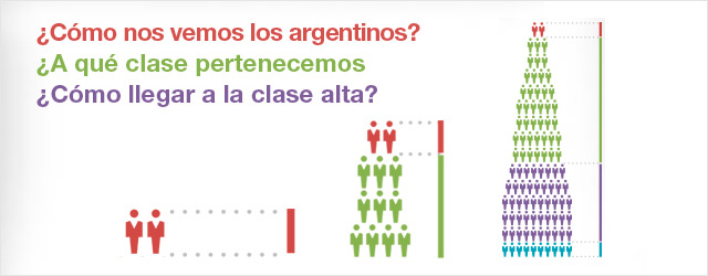 Estructura social, entorno y pertenencia de clase